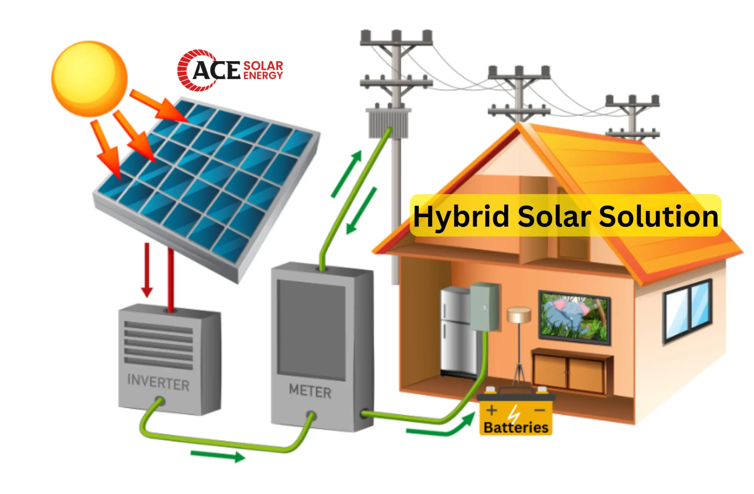 Hybrid Solar Solutions picture